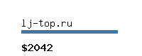 lj-top.ru Website value calculator
