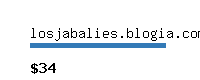 losjabalies.blogia.com Website value calculator