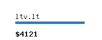 ltv.lt Website value calculator