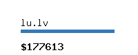 lu.lv Website value calculator