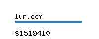 lun.com Website value calculator