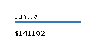 lun.ua Website value calculator