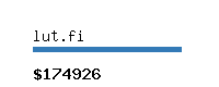 lut.fi Website value calculator