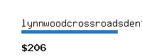 lynnwoodcrossroadsdentistry.com Website value calculator