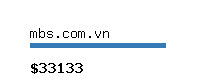 mbs.com.vn Website value calculator