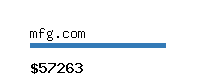 mfg.com Website value calculator