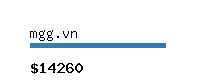 mgg.vn Website value calculator