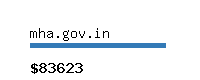 mha.gov.in Website value calculator