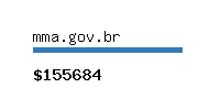 mma.gov.br Website value calculator