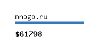 mnogo.ru Website value calculator