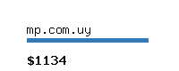 mp.com.uy Website value calculator