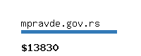 mpravde.gov.rs Website value calculator