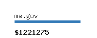 ms.gov Website value calculator