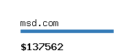 msd.com Website value calculator