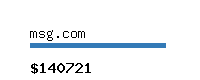 msg.com Website value calculator