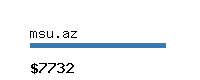 msu.az Website value calculator