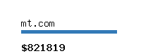 mt.com Website value calculator