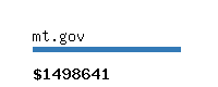 mt.gov Website value calculator