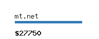 mt.net Website value calculator