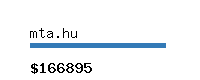 mta.hu Website value calculator