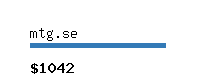 mtg.se Website value calculator