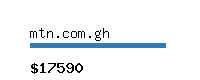 mtn.com.gh Website value calculator