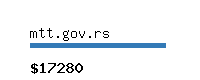 mtt.gov.rs Website value calculator