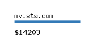 mvista.com Website value calculator