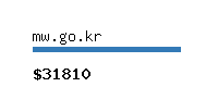 mw.go.kr Website value calculator