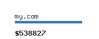 my.com Website value calculator