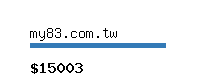 my83.com.tw Website value calculator