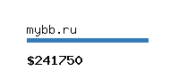 mybb.ru Website value calculator