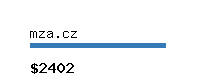 mza.cz Website value calculator