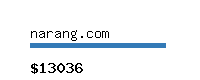 narang.com Website value calculator