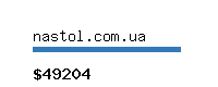 nastol.com.ua Website value calculator