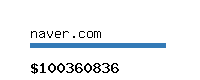 naver.com Website value calculator