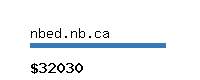 nbed.nb.ca Website value calculator