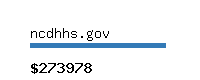 ncdhhs.gov Website value calculator