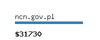 ncn.gov.pl Website value calculator