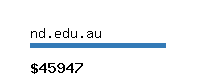 nd.edu.au Website value calculator