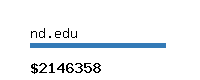 nd.edu Website value calculator