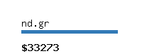 nd.gr Website value calculator