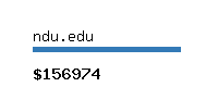 ndu.edu Website value calculator