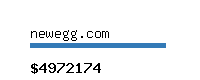 newegg.com Website value calculator