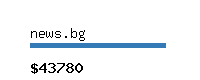 news.bg Website value calculator