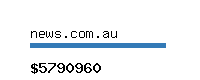 news.com.au Website value calculator