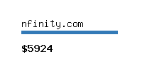 nfinity.com Website value calculator