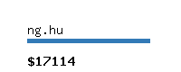 ng.hu Website value calculator