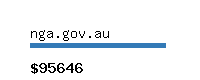 nga.gov.au Website value calculator