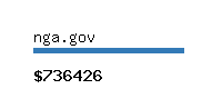 nga.gov Website value calculator